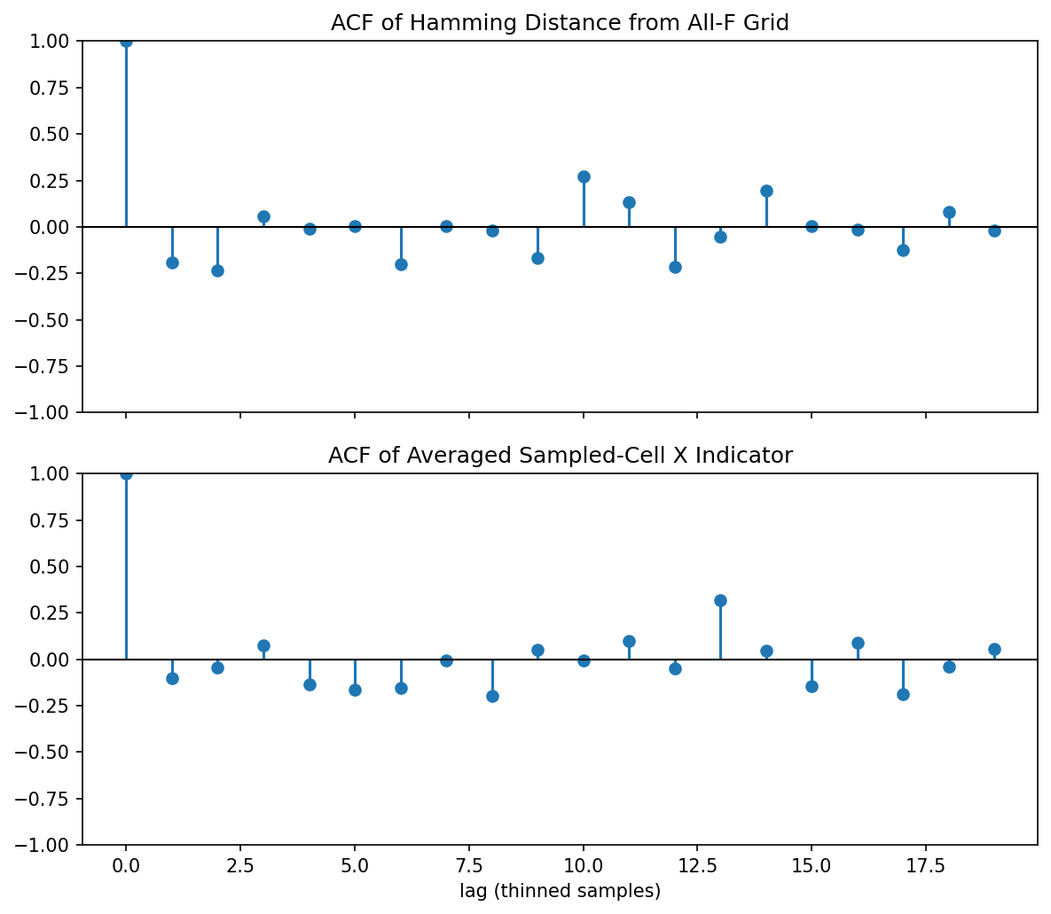 Autocorrelation function